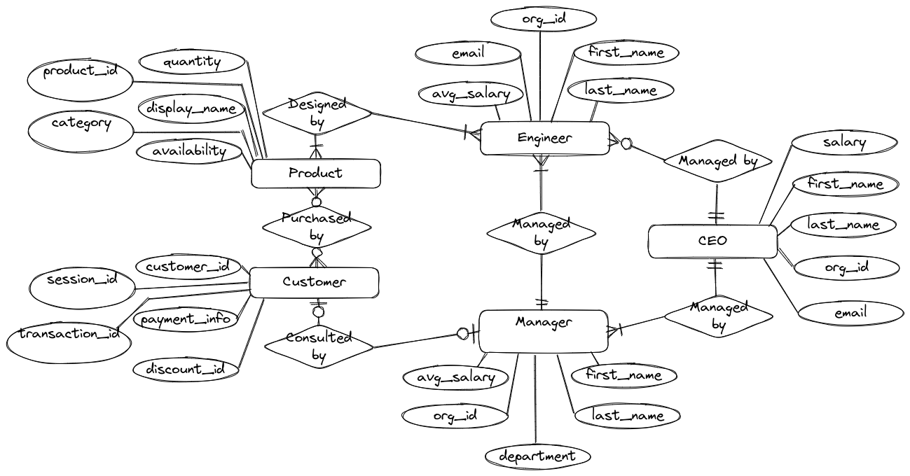 ER Diagram